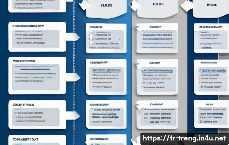 10 astuces incontournables pour réussir votre examen pratique en anglais du commerce international 4 무역영어 실기시험에서 실패를 피하는 방법 관련 이미지 2